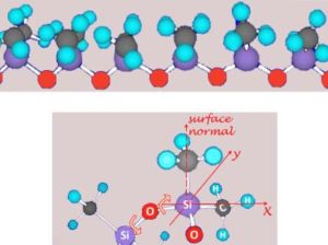 Read more about the article Polyurethane Based Softner